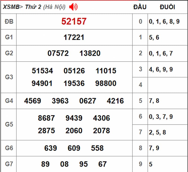 Soi cầu XSMB 24/06/2025 - Dự đoán xổ số miền Bắc 24/06 2 Soi cầu dự đoán XSMB 24/06/2025 từ kỳ trước 23/06