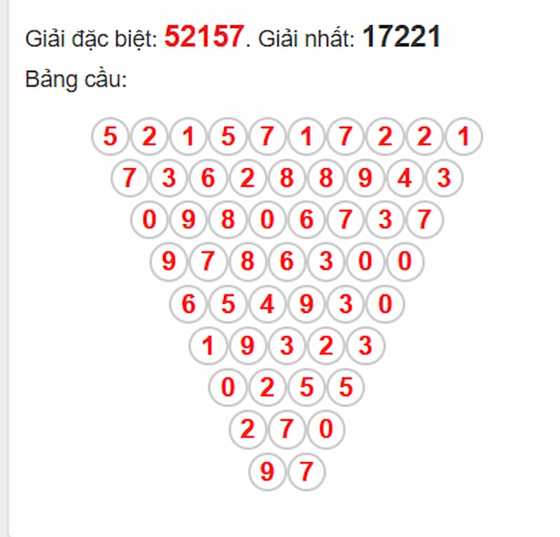 Soi cầu XSMB 24/06/2025 - Dự đoán xổ số miền Bắc 24/06 3 Phân tích cầu theo Pascale XSMB 24/06/2025