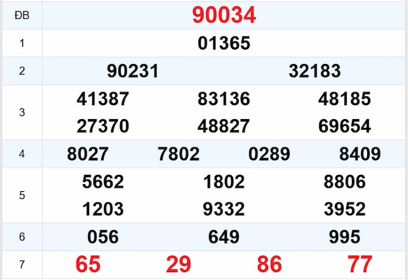 Soi cầu XSMB 25/06/2025 - Dự đoán xổ số miền Bắc 25/06 2 Soi cầu dự đoán XSMB 25/06/2025 từ kỳ trước 24/06