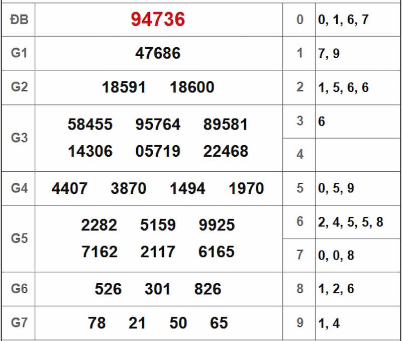 Soi cầu XSMB 26/06/2025 - Dự đoán xổ số miền Bắc 26/06 2 Soi cầu dự đoán XSMB 26/06/2025 từ kỳ trước 25/06
