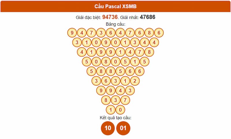 Soi cầu XSMB 26/06/2025 - Dự đoán xổ số miền Bắc 26/06 3 Phân tích cầu theo Pascale XSMB 26/06/2025