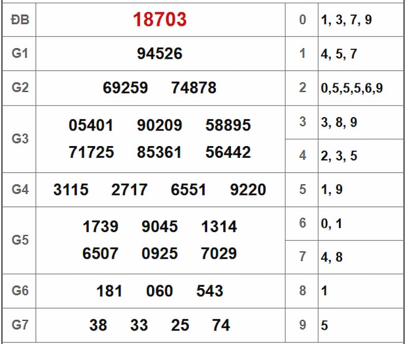 Soi cầu XSMB 27/06/2025 - Dự đoán xổ số miền Bắc 27/06 2 Soi cầu dự đoán XSMB 27/06/2025 từ kỳ trước 26/06