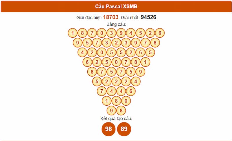 Soi cầu XSMB 27/06/2025 - Dự đoán xổ số miền Bắc 27/06 3 Phân tích cầu theo Pascale XSMB 27/06/2025