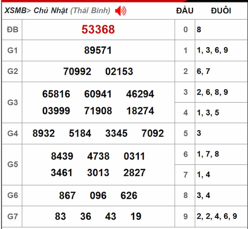 Soi cầu XSMB 30/06/2025 - Dự đoán xổ số miền Bắc 30/06 2 Soi cầu dự đoán XSMB 30/06/2025 từ kỳ trước 29/06