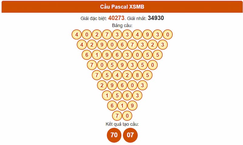Phân tích cầu theo Pascale XSMB 29/07/2025