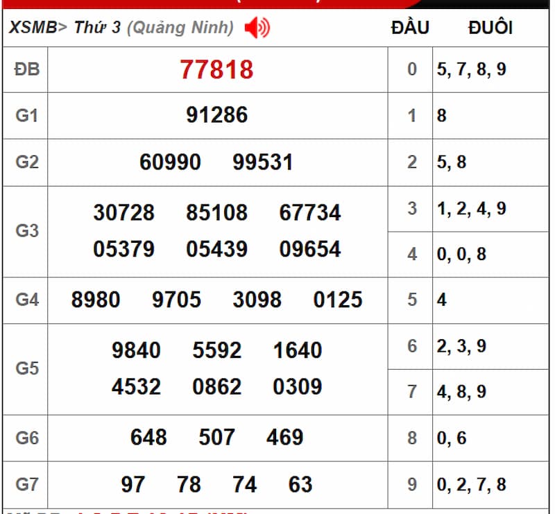 Soi cầu XSMB 02/07/2025 - Dự đoán xổ số miền Bắc 02/07 2 Soi cầu dự đoán XSMB 02/07/2025 từ kỳ trước 01/07