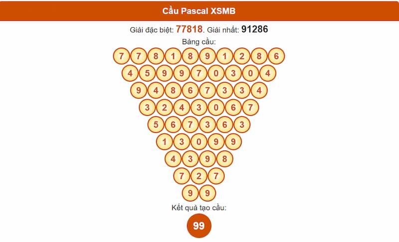 Soi cầu XSMB 02/07/2025 - Dự đoán xổ số miền Bắc 02/07 3 Phân tích cầu theo Pascale XSMB 02/07/2025