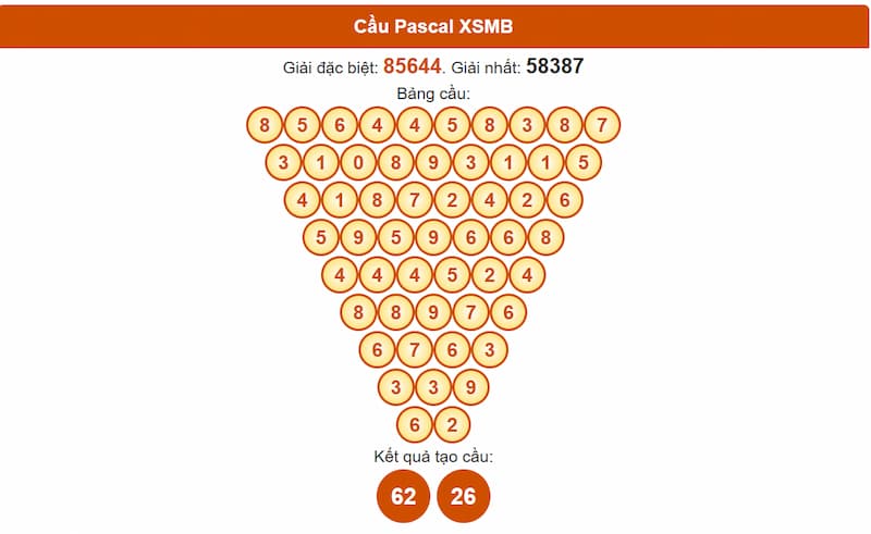 Soi cầu XSMB 03/07/2025 - Dự đoán xổ số miền Bắc 03/07 3 Phân tích cầu theo Pascale XSMB 03/07/2025