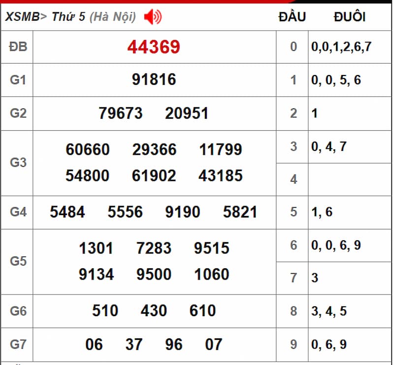 Soi cầu XSMB 04/07/2025 - Dự đoán xổ số miền Bắc 04/07 2 Soi cầu dự đoán XSMB 04/07/2025 từ kỳ trước 03/07