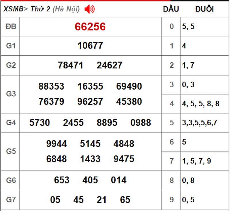Soi cầu XSMB 08/07/2025 - Dự đoán xổ số miền Bắc 08/07 2 Soi cầu dự đoán XSMB 08/07/2025 từ kỳ trước 07/07