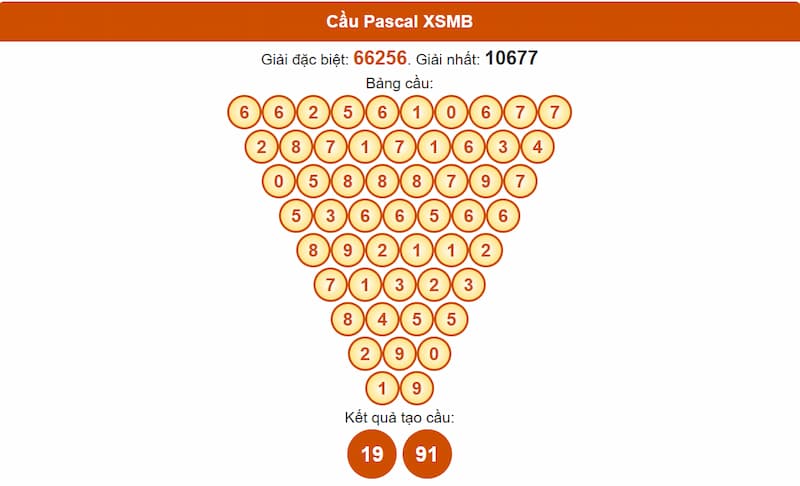Soi cầu XSMB 08/07/2025 - Dự đoán xổ số miền Bắc 08/07 3 Phân tích cầu theo Pascale XSMB 08/07/2025