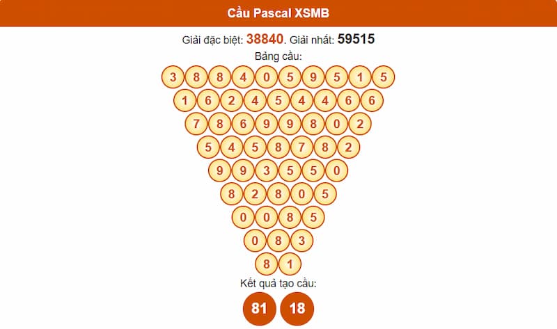 Phân tích cầu theo Pascale XSMB 11/07/2025