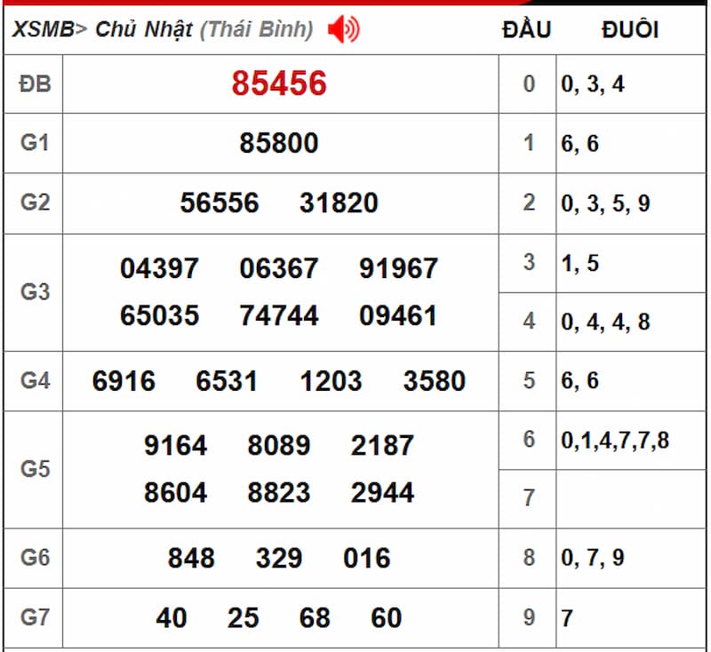 Soi cầu dự đoán XSMB 14/07/2025 từ kỳ trước 13/07