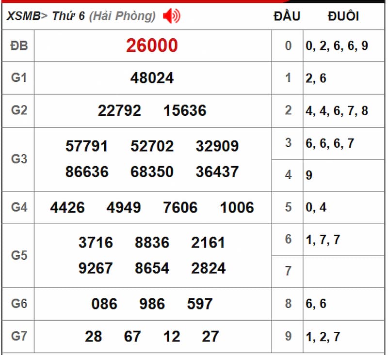 Soi cầu XSMB 19/07/2025 - Dự đoán xổ số miền Bắc 19/07 2 Soi cầu dự đoán XSMB 19/07/2025 từ kỳ trước 18/07