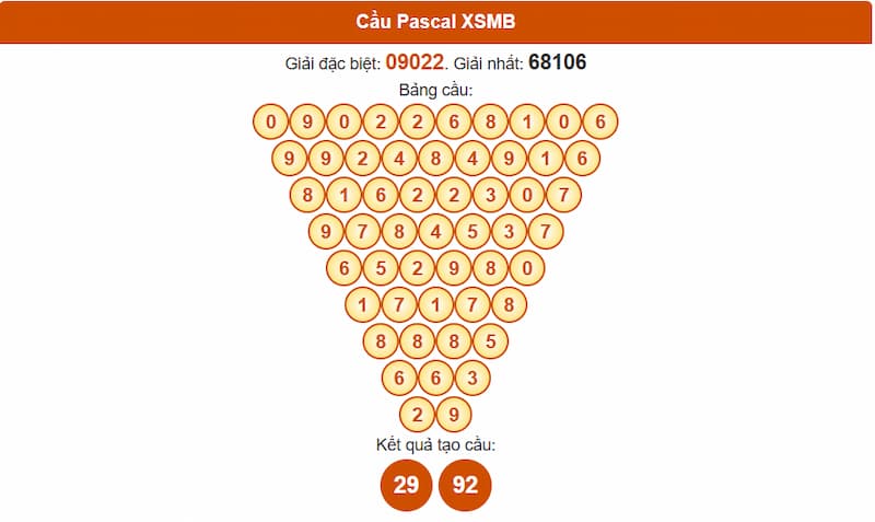 Phân tích cầu theo Pascale XSMB 23/07/2025