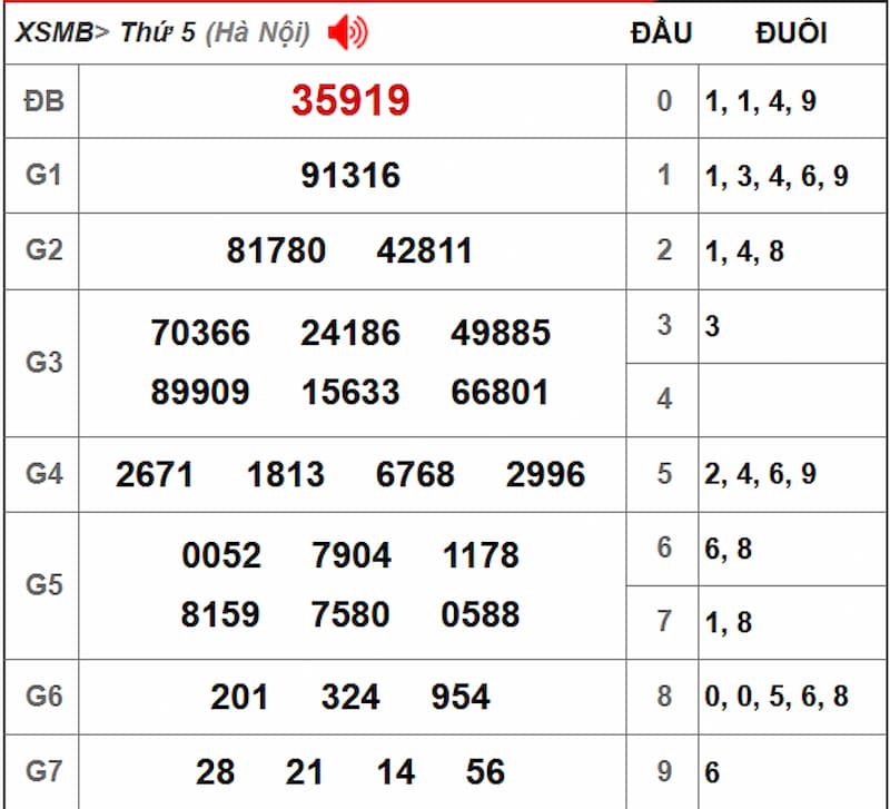 Soi cầu XSMB 25/07/2025 - Dự đoán xổ số miền Bắc 25/07 2 Soi cầu dự đoán XSMB 25/07/2025 từ kỳ trước 24/07