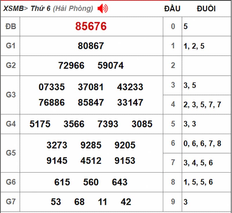 Soi cầu dự đoán XSMB 26/07/2025 từ kỳ trước 25/07