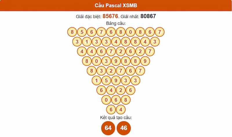 Phân tích cầu theo Pascale XSMB 26/07/2025