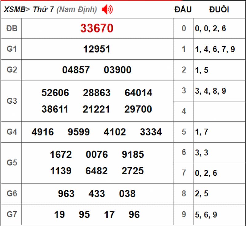 Soi cầu XSMB 27/07/2025 - Dự đoán xổ số miền Bắc 27/07 2 Soi cầu dự đoán XSMB 27/07/2025 từ kỳ trước 26/07