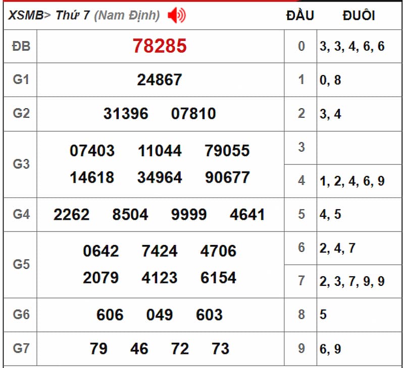 Soi cầu dự đoán XSMB 03/08/2025 từ kỳ trước 02/08