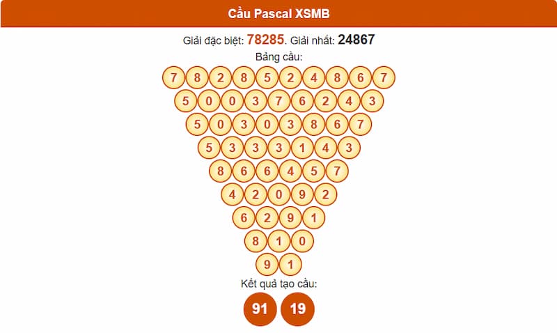 Phân tích cầu theo Pascale XSMB 03/08/2025