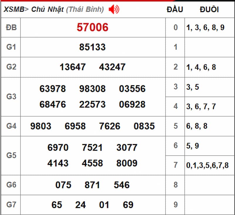 Soi cầu dự đoán XSMB 04/08/2025 từ kỳ trước 03/08