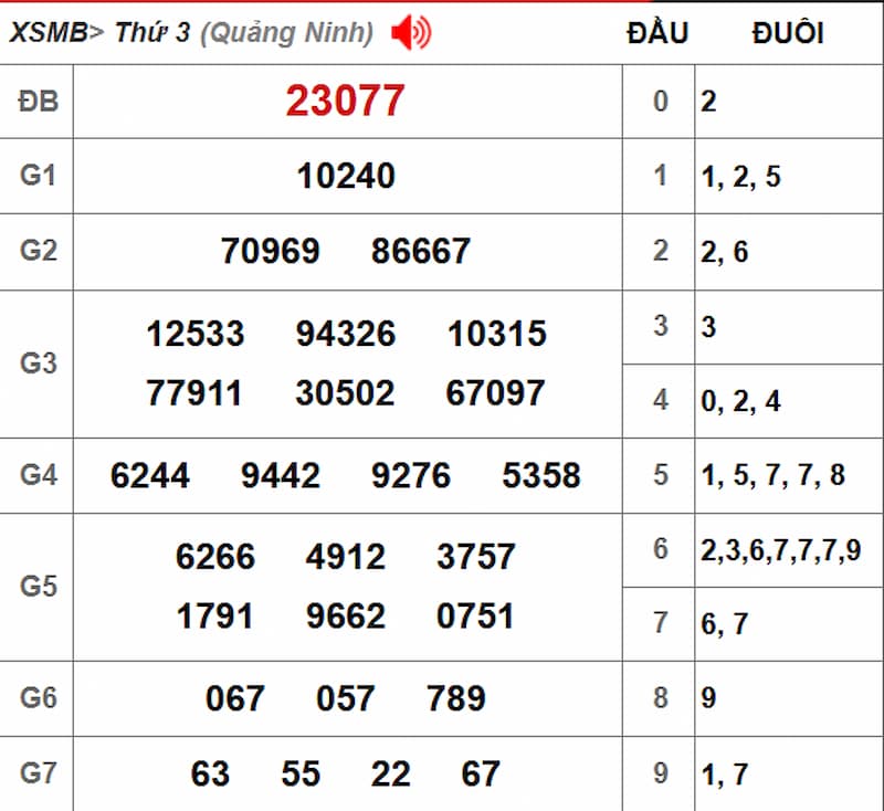 Soi cầu dự đoán XSMB 06/08/2025 từ kỳ trước 05/08
