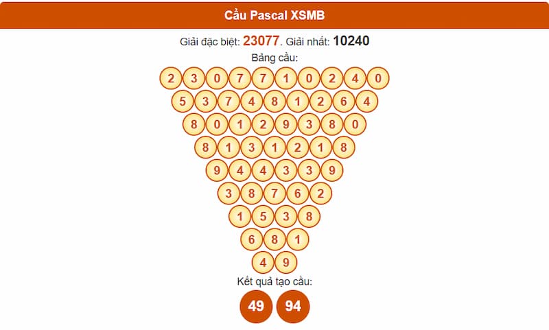 Phân tích cầu theo Pascale XSMB 06/08/2025