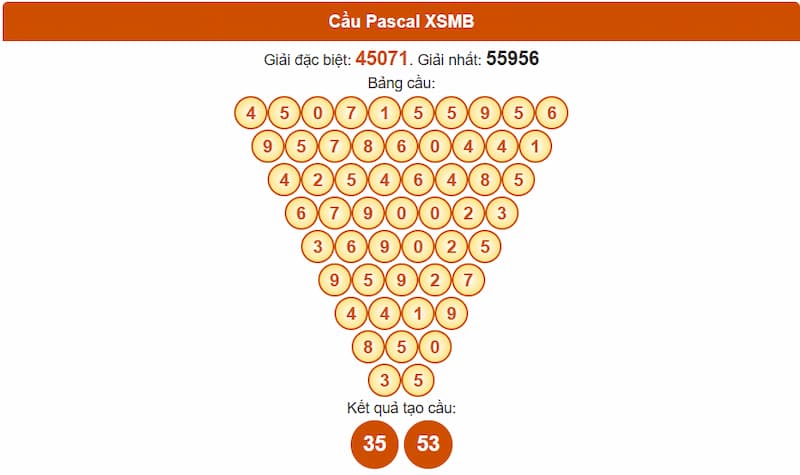 Phân tích cầu theo Pascale XSMB 12/08/2025