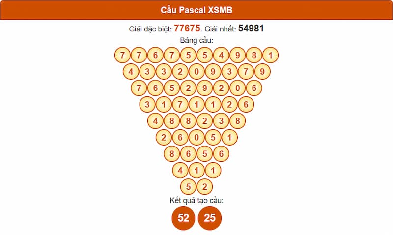 Phân tích cầu theo Pascale XSMB 13/08/2025