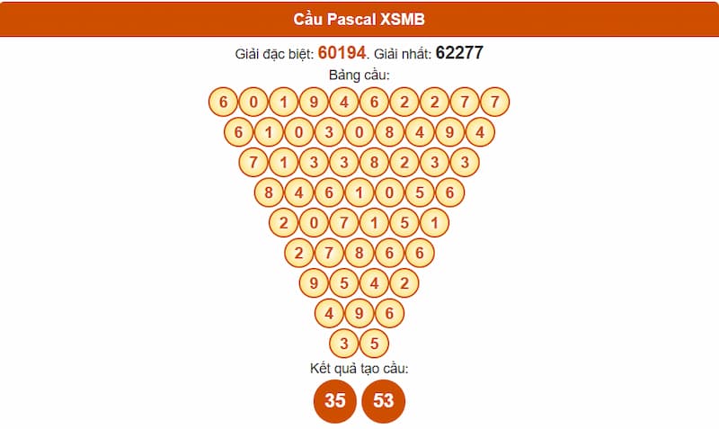 Phân tích cầu theo Pascale XSMB 17/08/2025