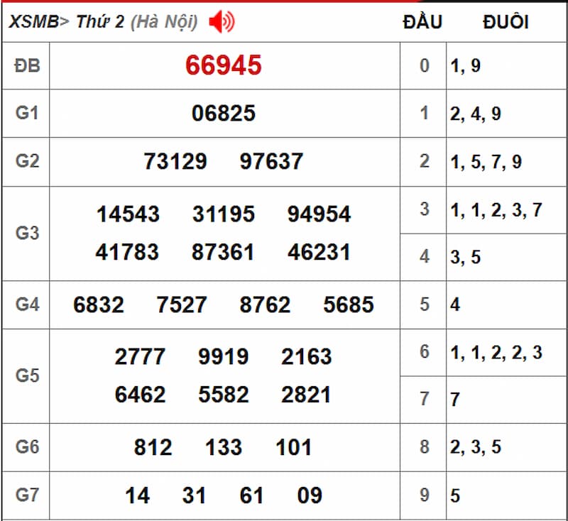 Soi cầu dự đoán XSMB 19/08/2025 từ kỳ trước 18/08