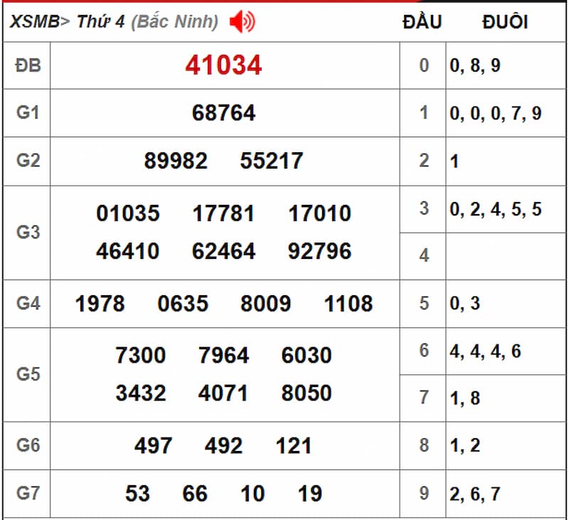 Soi cầu XSMB 21/08/2025 - Dự đoán xổ số miền Bắc 21/08 2 Soi cầu dự đoán XSMB 21/08/2025 từ kỳ trước 20/08