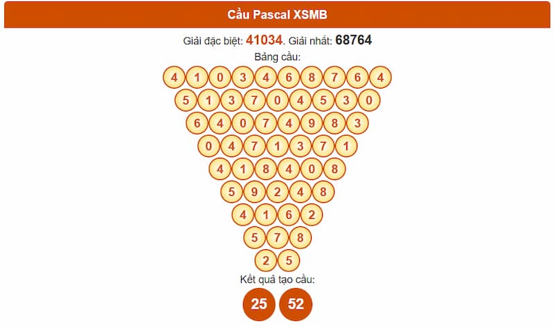 Soi cầu XSMB 21/08/2025 - Dự đoán xổ số miền Bắc 21/08 3 Phân tích cầu theo Pascale XSMB 21/08/2025