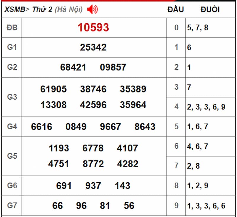 Soi cầu dự đoán XSMB 26/08/2025 từ kỳ trước 25/08