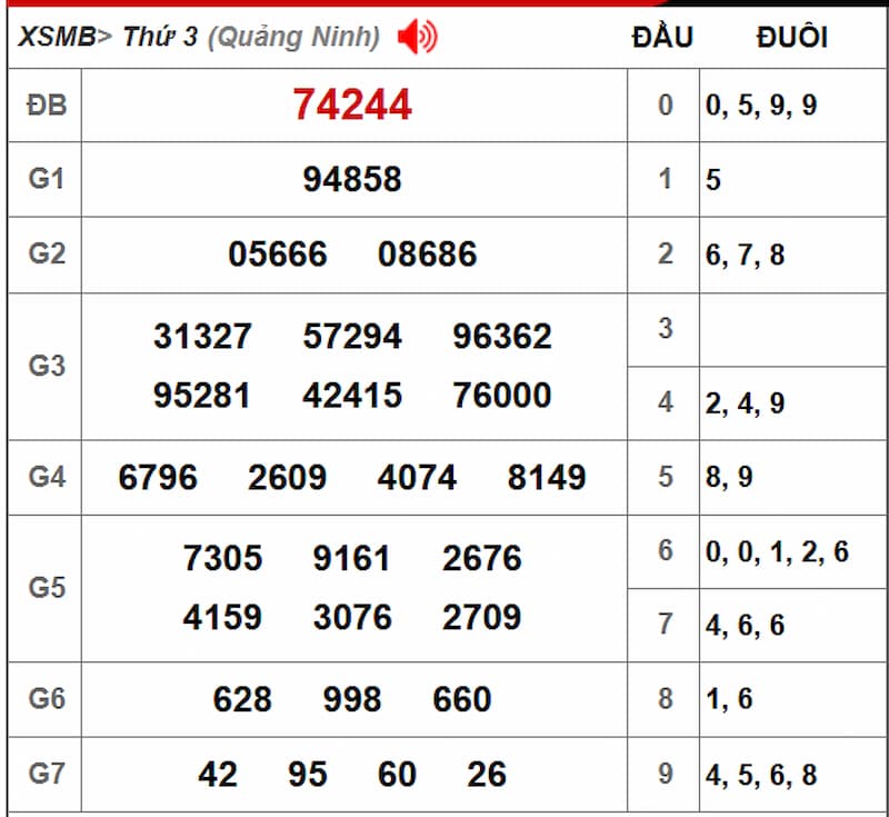 Soi cầu dự đoán XSMB 27/08/2025 từ kỳ trước 26/08